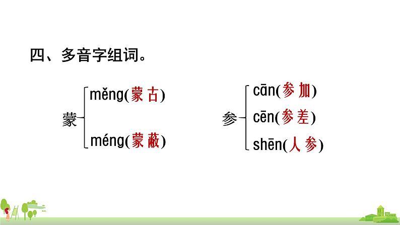 部编版语文六年级上册 第1单元复习 PPT课件第6页