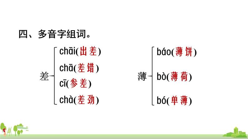 部编版语文六年级上册 第1单元复习 PPT课件07