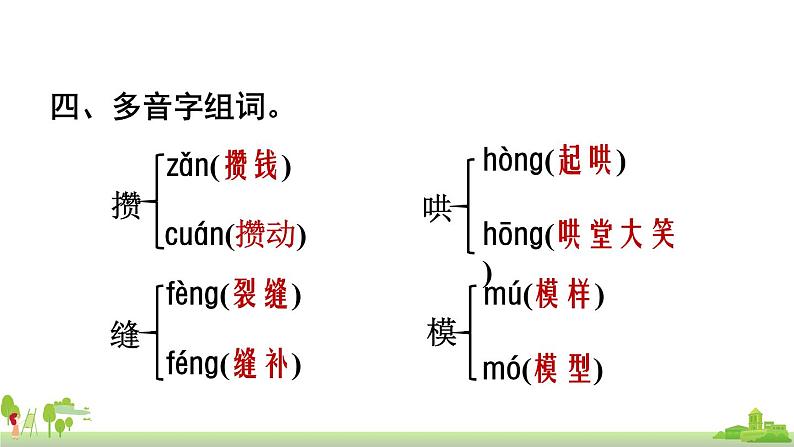 部编版语文六年级上册 第3单元复习 PPT课件07