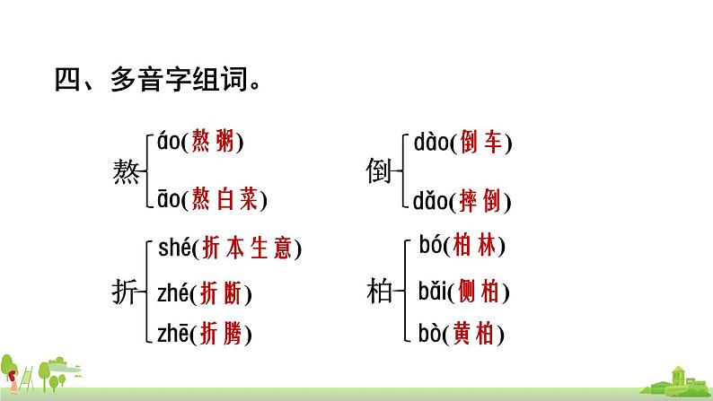 部编版语文六年级上册 第4单元复习 PPT课件06