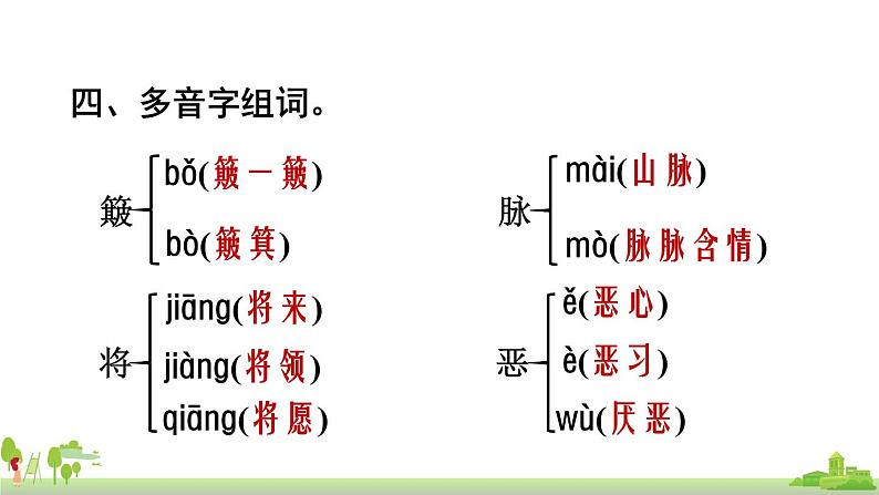 部编版语文六年级上册 第6单元复习 PPT课件07