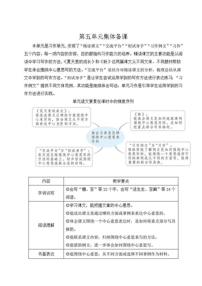 部编版六年级上册第五单元习作例文与习作课件+教案01