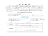 部编版六年级上册第五单元习作例文与习作课件+教案