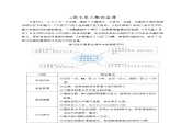 书戴嵩画牛PPT课件免费下载