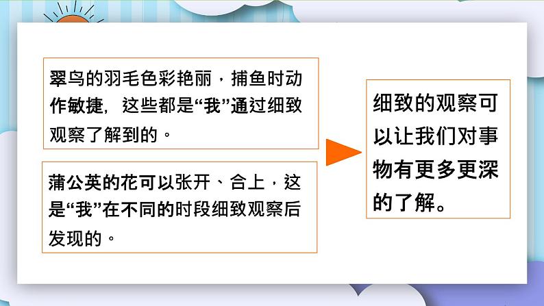 2021部编版小学语文三年级上册《语文园地五》课件04