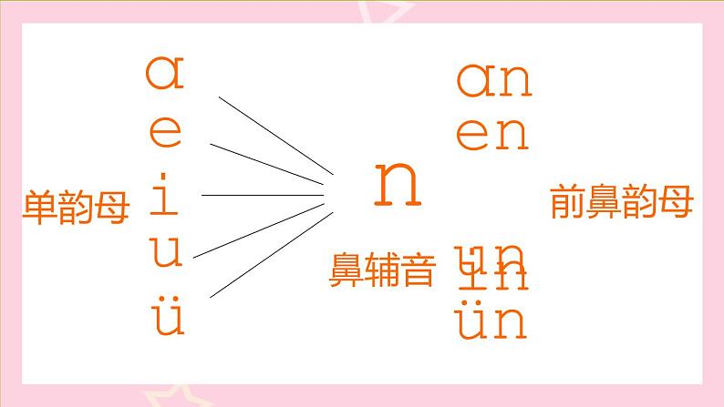 2021部编版小学语文一年级上册《ɑn en in un ün》课件03