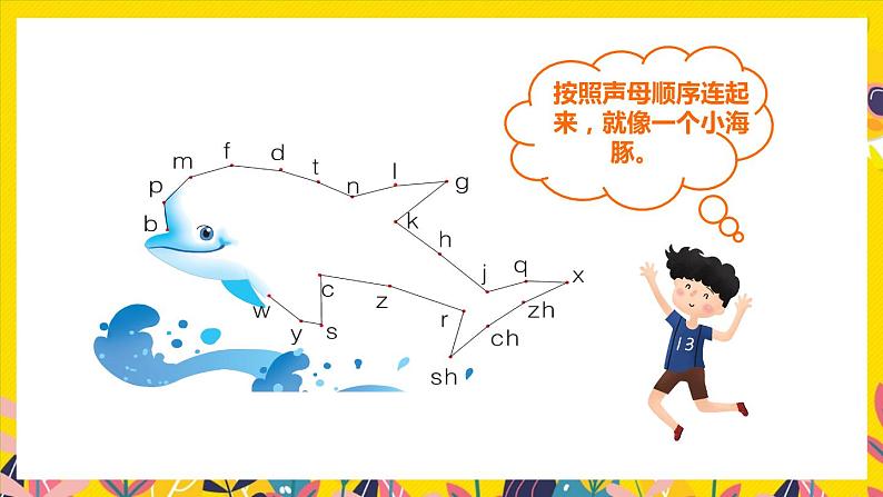 2021部编版小学语文一年级下册《语文园地三》课件06