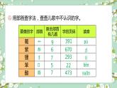 2021部編版小學(xué)語文二年級(jí)上冊(cè)《語文園地二》課件