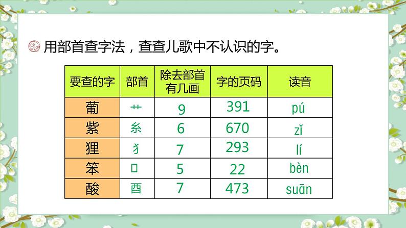 2021部编版小学语文二年级上册《语文园地二》课件第5页