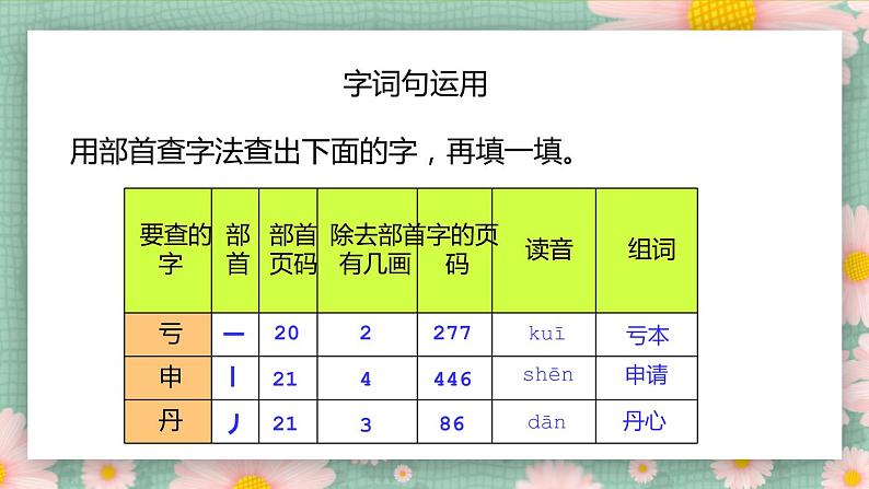 2021部编版小学语文二年级上册《语文园地七》课件07