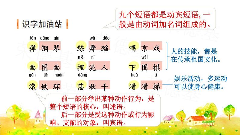 部编版二年级上册语文 第3单元 语文园地三 课件第2页