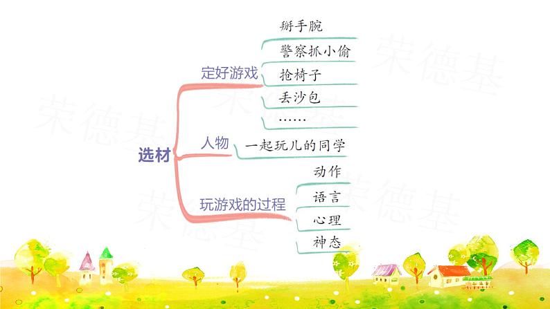 部编版四年级上册语文 第六单元 习作：记一次游戏课件PPT08