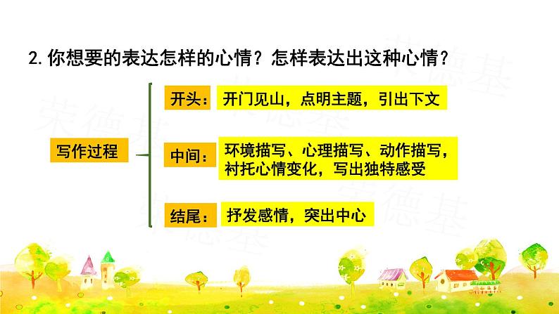 部编版四年级上册语文 第八单元 习作：我的心儿怦怦跳课件PPT08