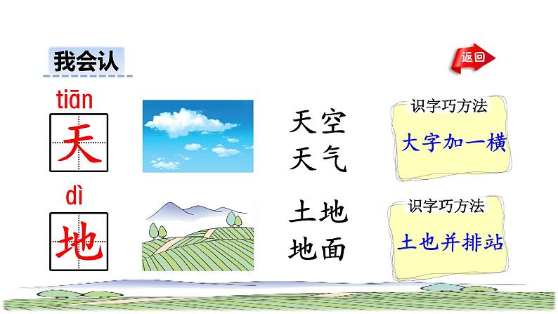 部编版一年级上册语文 第1单元 1.天地人授课课件06