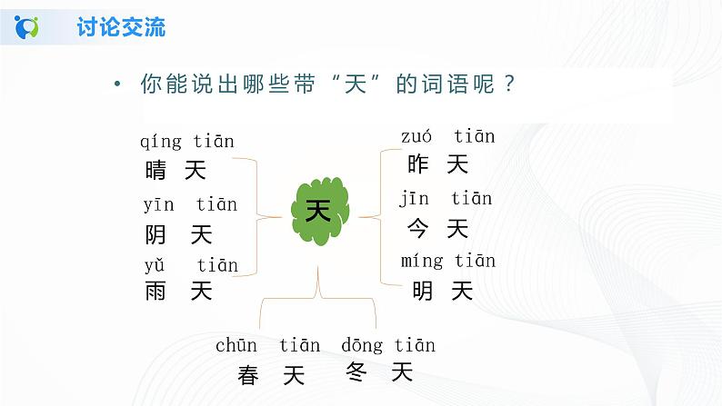 人教部编版语文一上《天地人》 课件PPT+教案+练习08