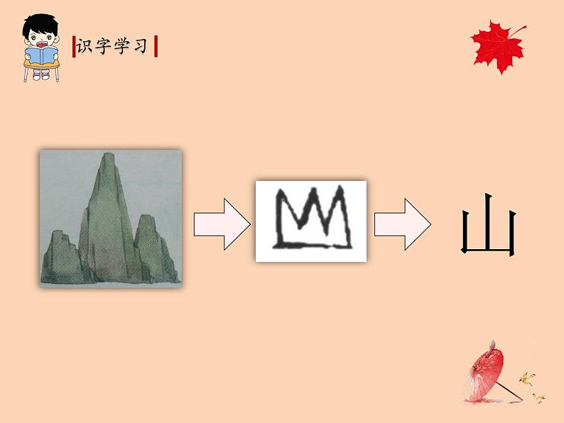 部编版一年级语文上册《日月水火》课件第7页