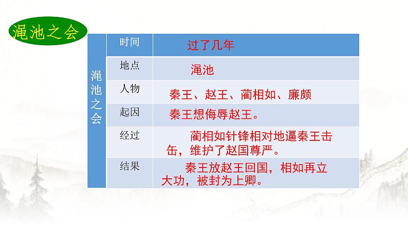 人教部编版五年级上册语文《将相和》第二课时 课件第4页