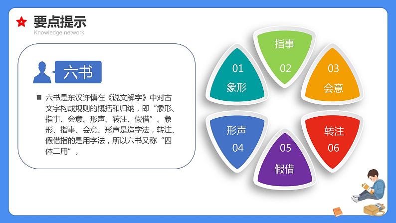 【必考考点】2021年小升初专题复习课件专题二字音字形专项复习08