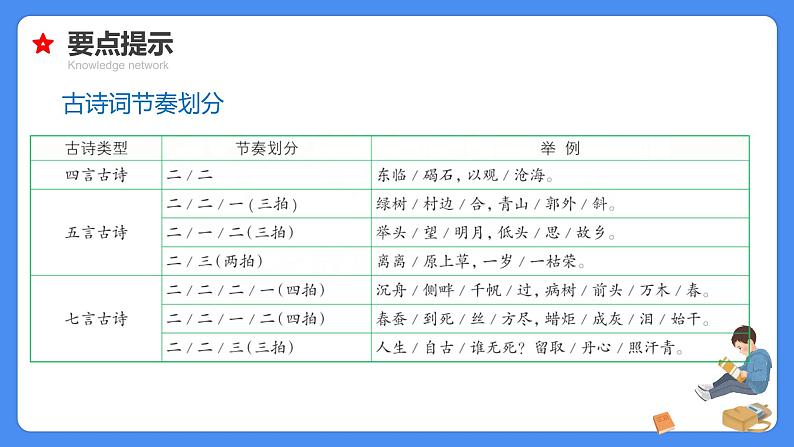 【必考考点】2021年小升初语文总复习专题十三古诗词积累与运用课件（共46张PPT）第7页