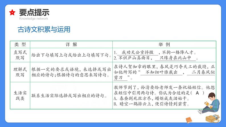 【必考考点】2021年小升初语文总复习专题十三古诗词积累与运用课件（共46张PPT）第8页