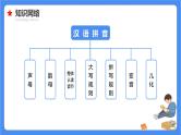 【必考考点】2021年语文小升初专题复习课件专题一汉语拼音专项复习（共59张PPT）