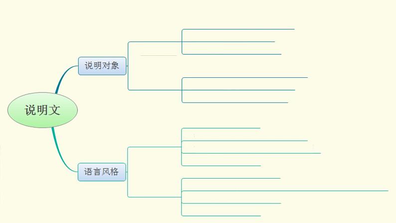 2021年小升初语文专项复习二阅读：3说明文阅读课件（30张PPT)07