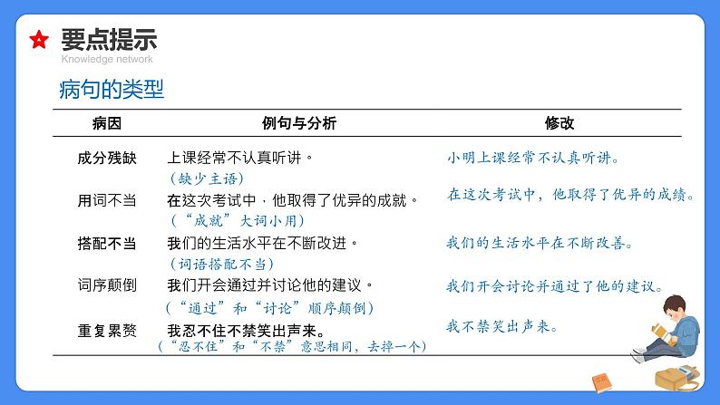 【必考考点】2021年小升初语文总复习专题十二句意理解与修改病句课件（共72张PPT）第6页