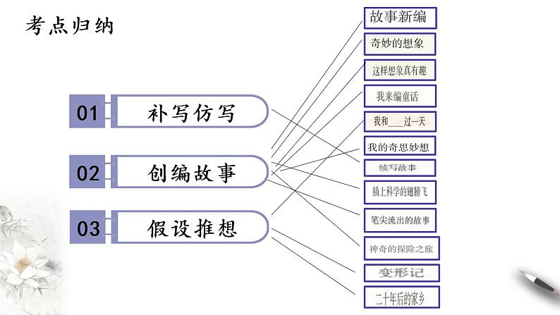 2021年小升初语文专项复习三写作专题六：想象作文课件（28张PPT)第6页