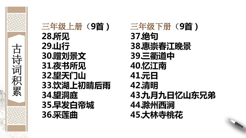 2021年小升初语文专项复习二阅读：7诗词阅读和鉴赏课件（54张PPT)第6页