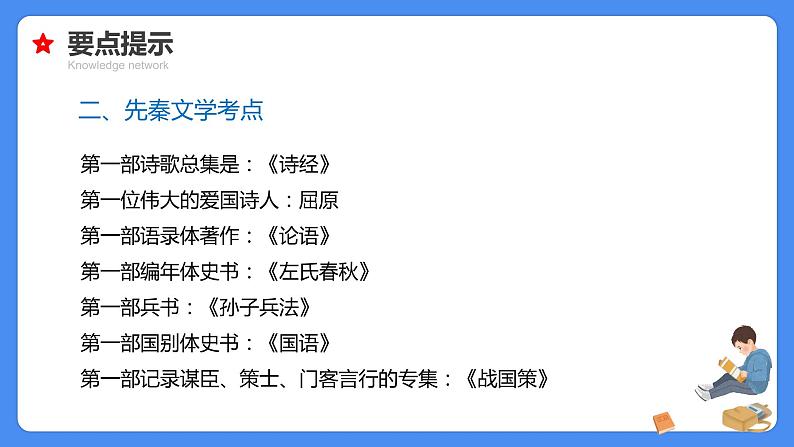 【必考考点】2021年小升初语文总复习专题十四文学常识与百科知识课件（共76张PPT）第7页