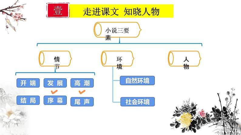 2021年小升初语文专项复习二阅读：4小说阅读课件（33张PPT)04