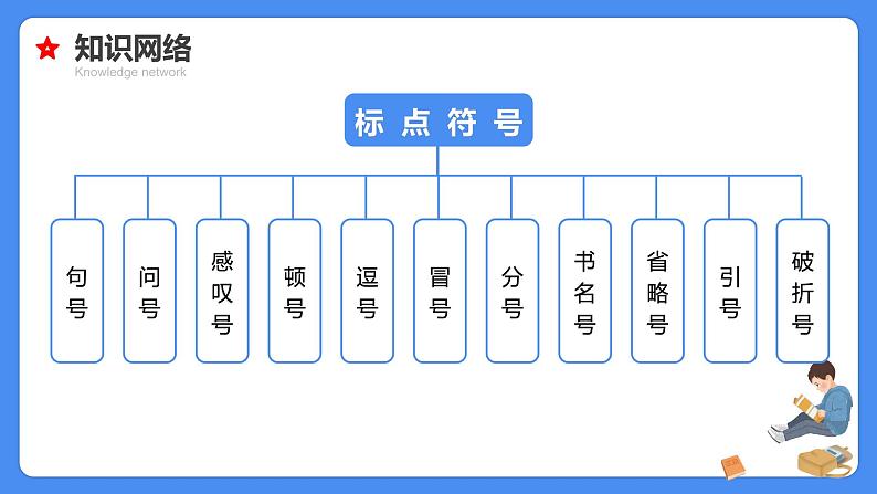 【必考考点】2021年小升初总复习专题八标点符号精讲课件（共61张PPT）第4页