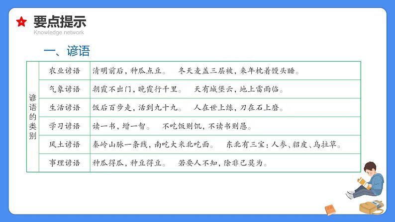 【必考考点】2021年小升初总复习专题六俗语谚语歇后语对联名言警句课件（共60张PPT）06