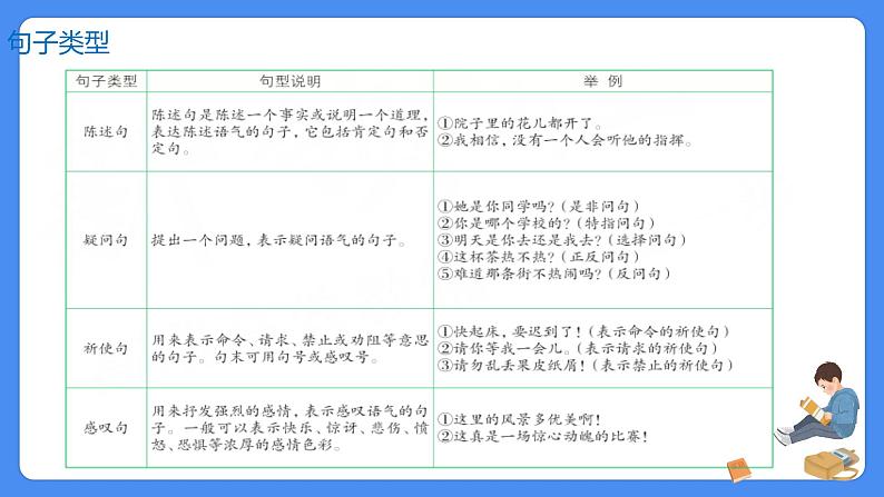 【必考考点】2021年小升初总复习专题九句子类型与句式变换课件（共49张PPT）第7页