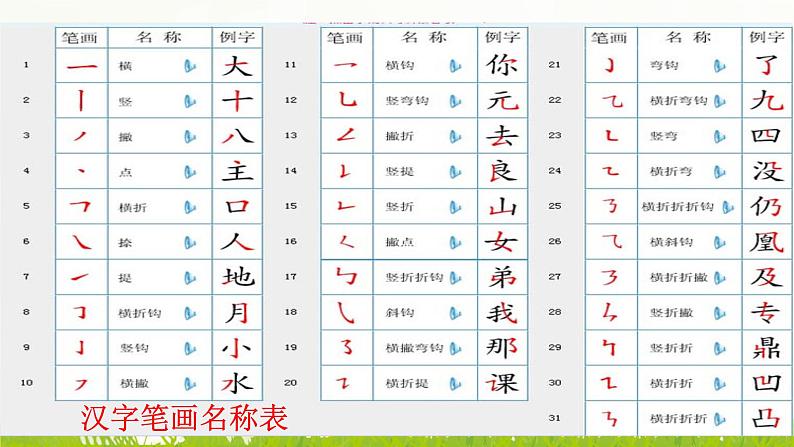 人教统编版小升初语文总复习专题二·汉字（1）课件第7页