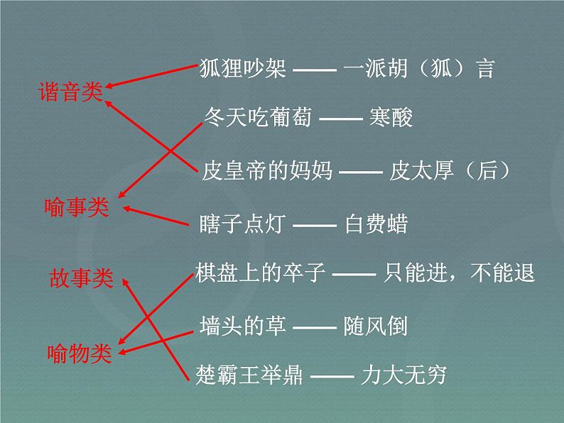 【小升初】语文总复习课件 - 基础知识+歇后语课件第6页