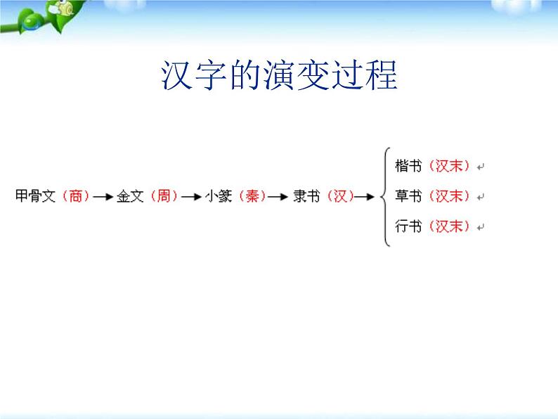 【小升初】语文总复习课件 - 汉字总复习 全国通用第4页