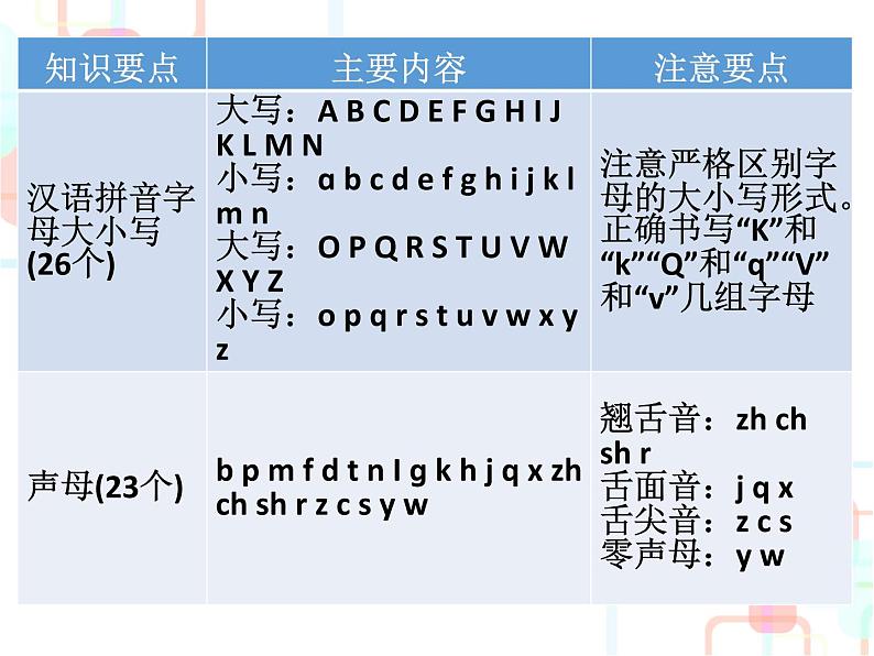 【小升初】语文总复习课件 - 小升初总复习-第一章    汉语拼音｜全国通用第5页