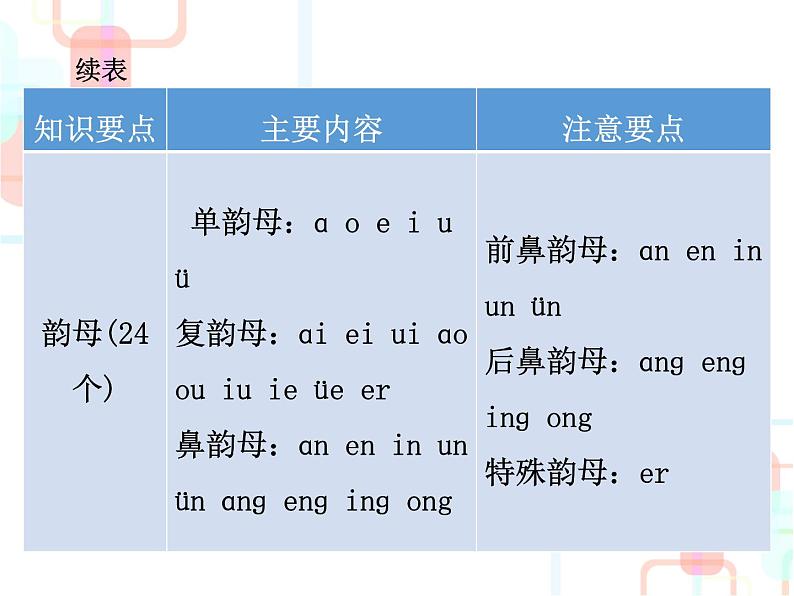 【小升初】语文总复习课件 - 小升初总复习-第一章    汉语拼音｜全国通用第6页