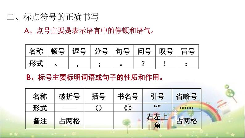 【小升初】语文总复习课件 - 标点符号 全国通用04