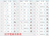 【小升初】语文总复习课件 - 汉字