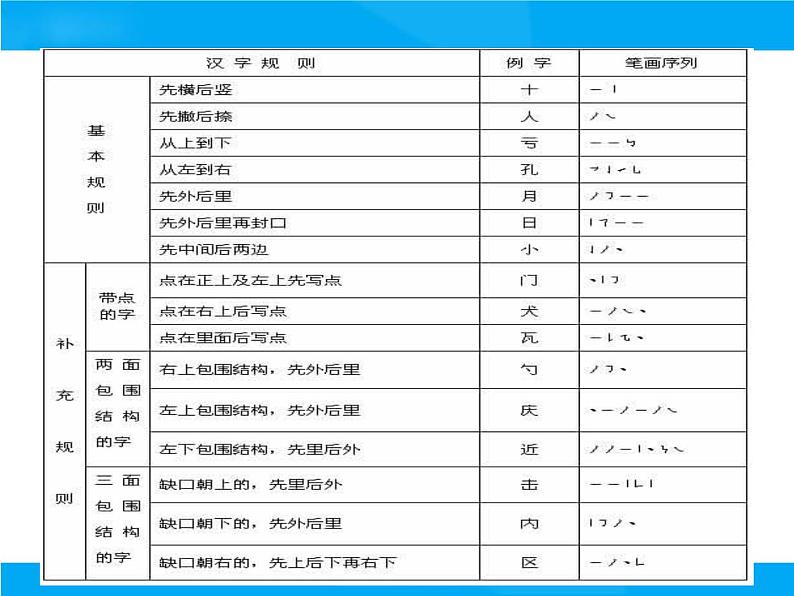 【小升初】语文总复习课件 - 汉字第7页