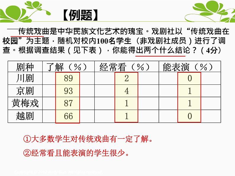 部编版语文高段六年级非连续性文本阅读方法与技巧讲解PPT课件第8页