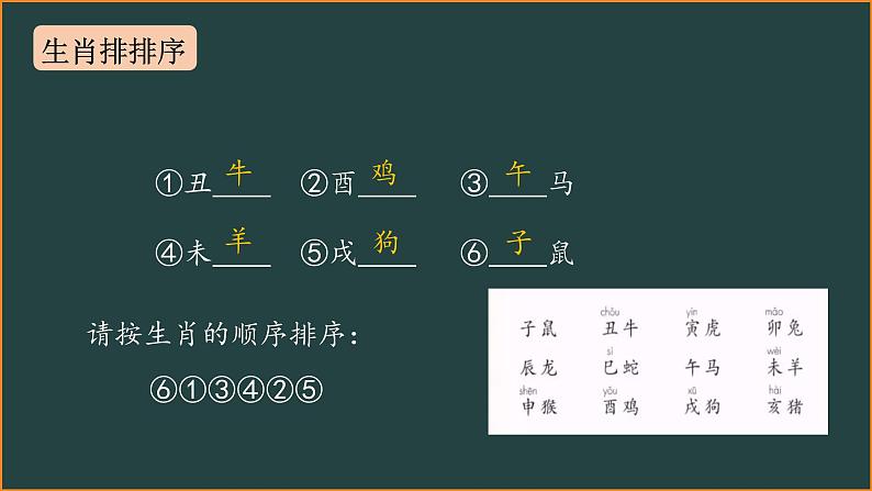 二年级下册语文期末复习课件 部编版第7页