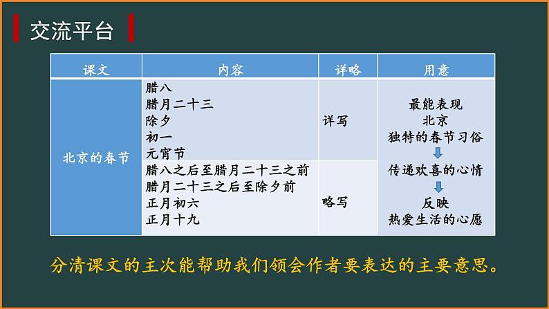 六年级下册语文第一单元复习课件（二） 部编版第4页