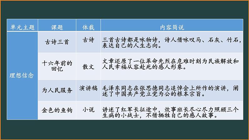 六年级下册语文第四单元复习课件（一） 部编版第3页