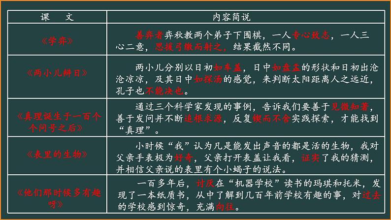 六年级下册语文第五单元复习课件（一） 部编版07