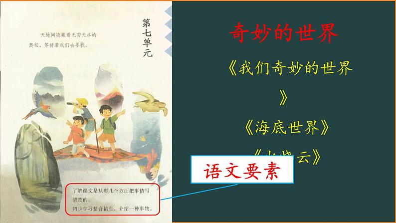 三年级下册语文第七单元复习课件 部编版第2页