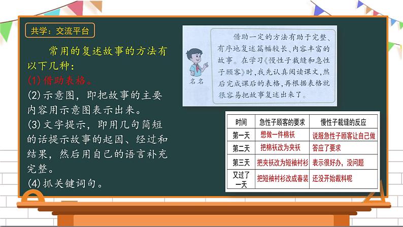 三年级下册语文第八单元复习课件 部编版第6页