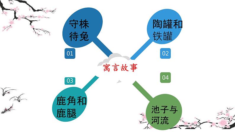 三年级下册语文第二单元复习课件 部编版第5页